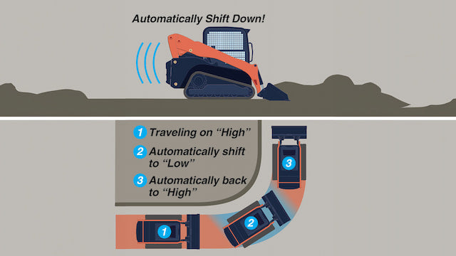 Auto-Shift