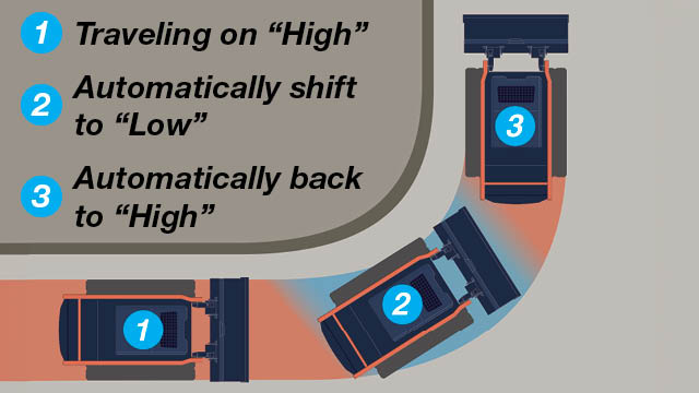 Auto downshift
